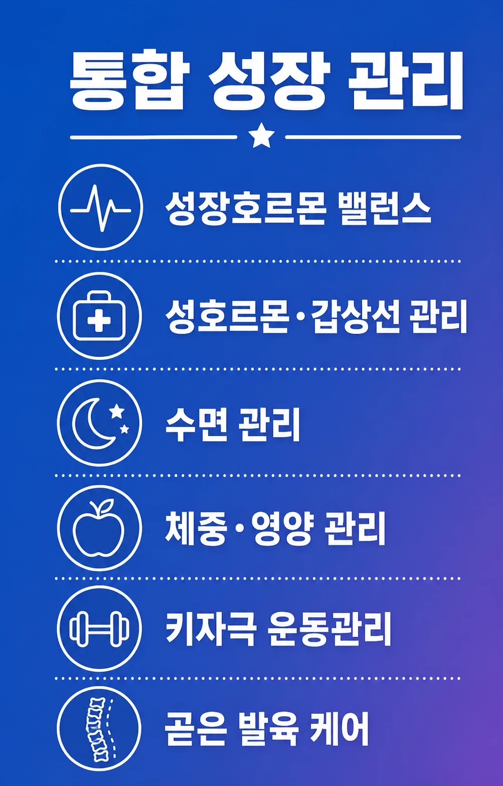 타 성장클리닉의 단순 성장호르몬 치료와 187 성장클리닉의 통합 성장 관리 비교