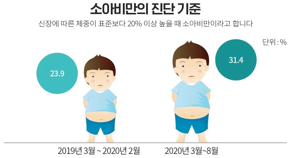 소아비만의 진단 기준 안내