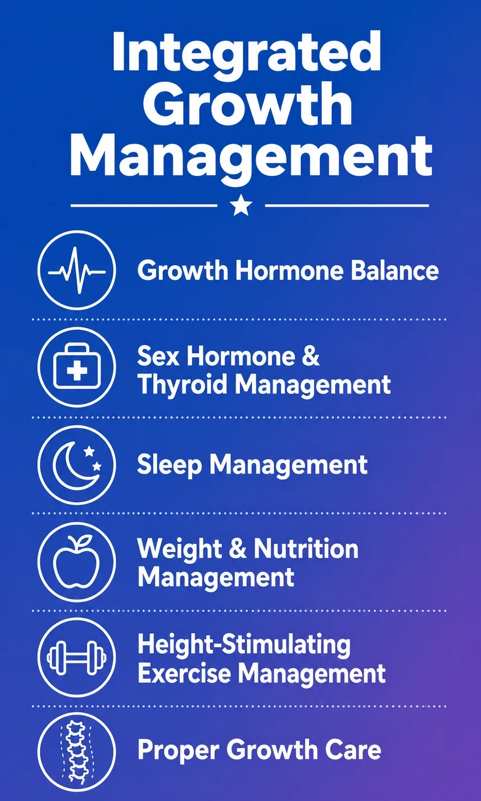 Comparison of growth-hormone-only therapy versus 187 Growth Clinic's integrated growth care