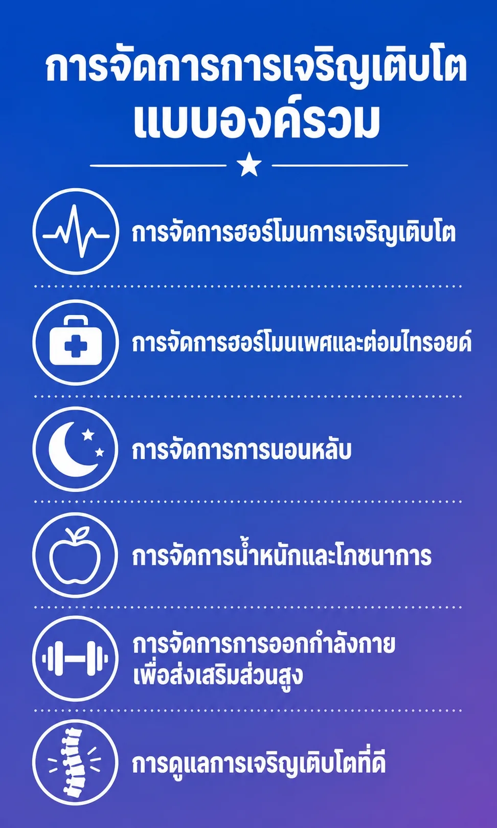 การรักษาด้วยโกรทฮอร์โมนทั่วไป เทียบกับการดูแลการเจริญเติบโตแบบครบวงจรของ 187 Growth Clinic